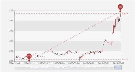 铂金为何涨得比黄金还疯 年内涨幅超49%