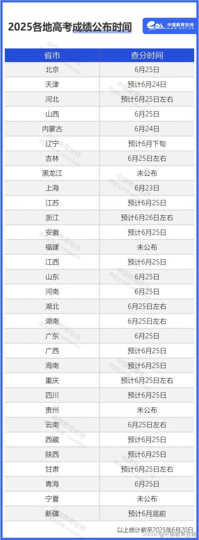 直击全国各地高考查分