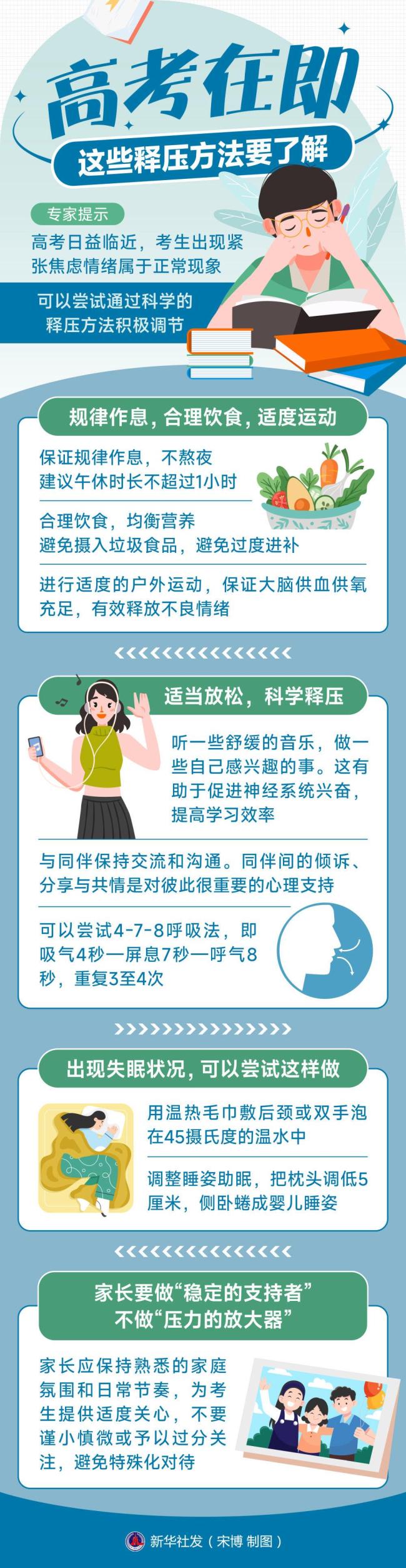 高考考生请注意!科学备考这样做