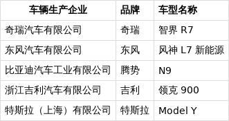 中保研公布今年首批测评车型