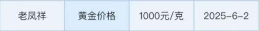 金饰价格重回1000元大关