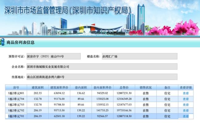 购房者称购房不到一年降200多万 承诺未兑现引发争议