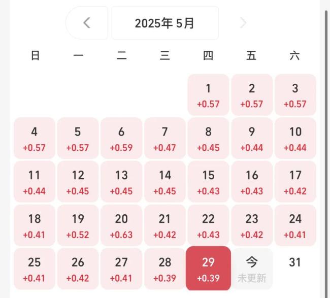 利率跌破1% “收蛋”的年轻人多了 理财观念转变引发“存款搬家”
