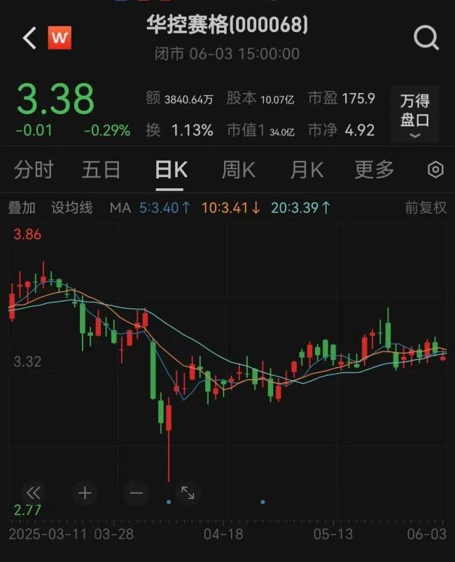 华控赛格董事长董秘等集体辞职 控股股东人事调整引发变动