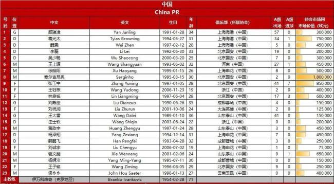 国足vs巴林首发阵容出炉