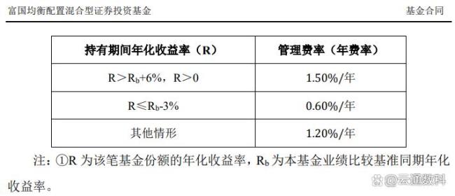 首批新型浮动费率基金登场 创新模式引关注