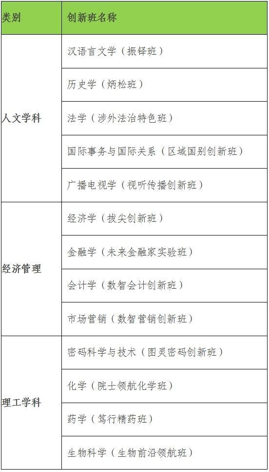 暨南大学今年扩招240人 新增专业与创新班
