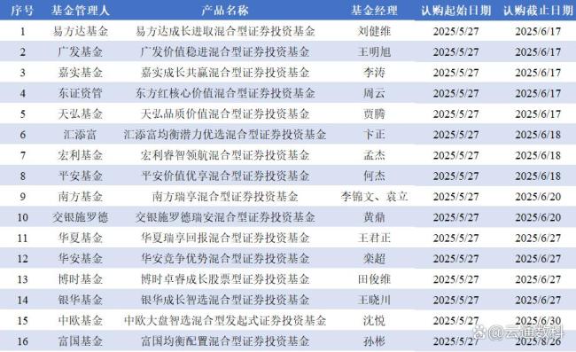 首批新型浮动费率基金登场 创新模式引关注