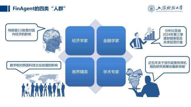 上海财经大学发布财经教育大模型