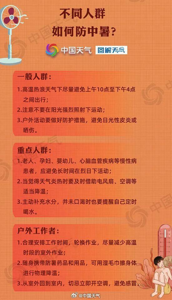 连续7天，北京启动“高温单曲循环”模式！盛夏正式开启