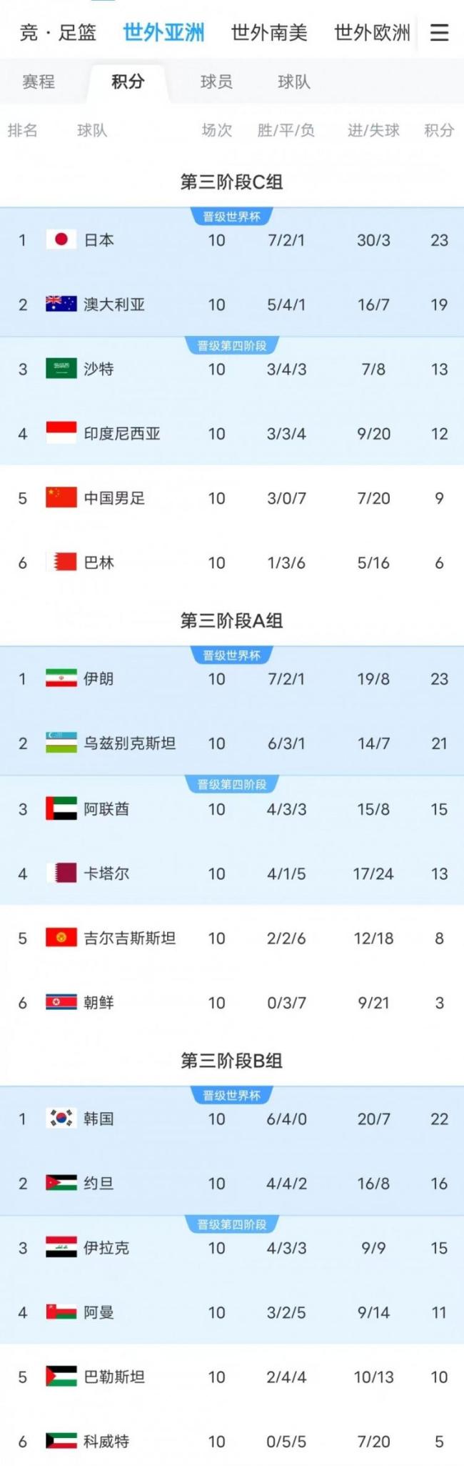西亚群狼成世界杯扩军最大受益方