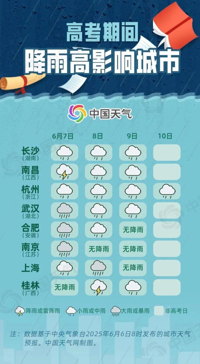 直冲40℃，高考遇“高烤” 这些提醒必看