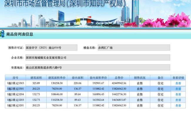 购房者称购房不到一年降200多万 承诺未兑现引发争议