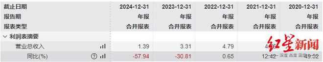 营收减少57.94%、毛利率下滑，盟升电子回应上交所问询