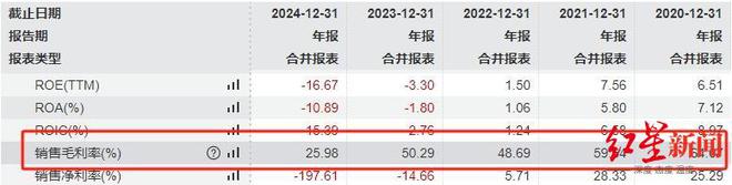 营收减少57.94%、毛利率下滑，盟升电子回应上交所问询