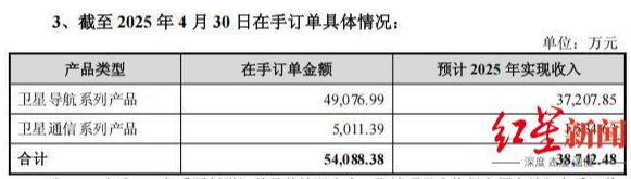 营收减少57.94%、毛利率下滑，盟升电子回应上交所问询