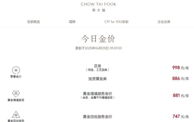 刚刚，金饰价格跌破1000元大关