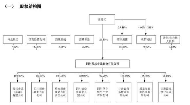 7年来第五次冲刺IPO，四川“省饮”菊乐通过辅导验收，拟赴北交所上市