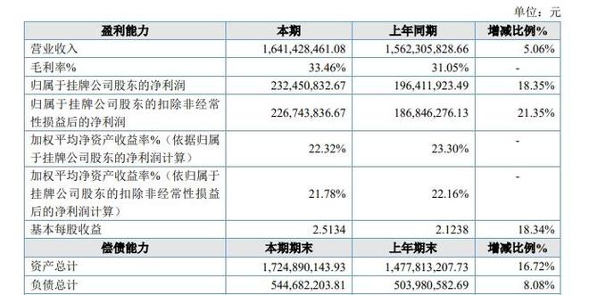 7年来第五次冲刺IPO，四川“省饮”菊乐通过辅导验收，拟赴北交所上市