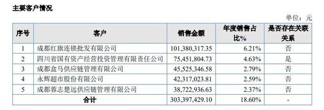 7年来第五次冲刺IPO，四川“省饮”菊乐通过辅导验收，拟赴北交所上市