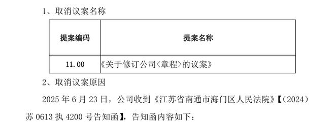 董事长成失信被执行人，上市公司竟“秘而不宣”！监管责令：换人！