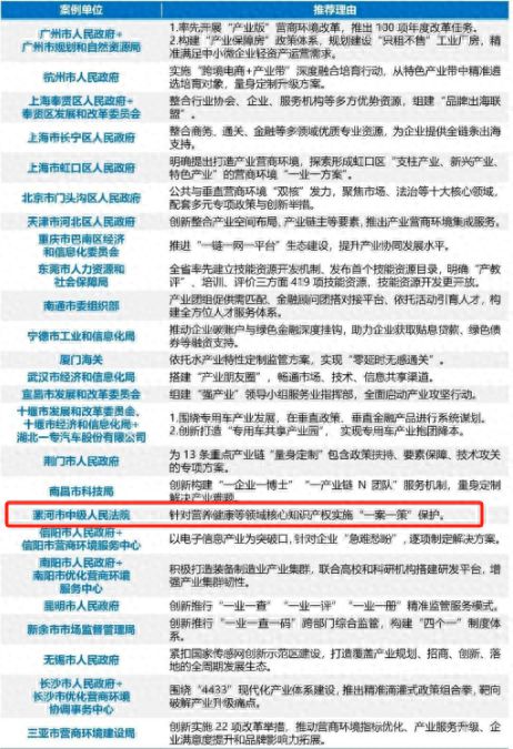 "一案一策"精准护航 漯河法院经验成全国标杆