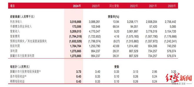“股东提了意见”，泸州银行18亿港元定增突然“暂停”