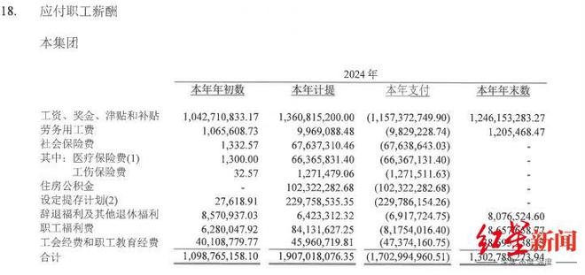 四川银行2024年薪酬及经营情况披露：人均年薪33.2万，净利润突破20亿