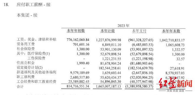 四川银行2024年薪酬及经营情况披露：人均年薪33.2万，净利润突破20亿