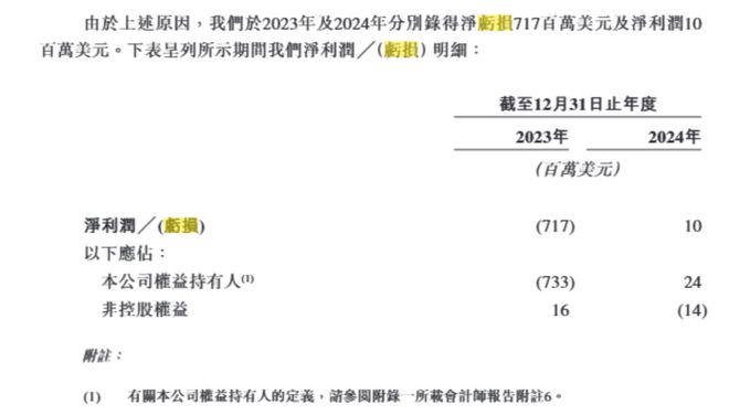 李嘉诚次子李泽楷旗下富卫集团招股，近三年亏损超10亿美元