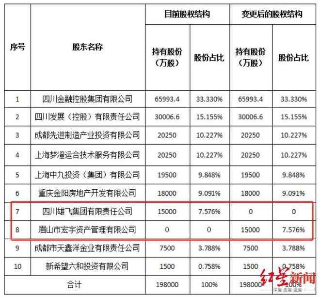 国资加码、女掌门挂帅！四川国宝人寿或迎新变局