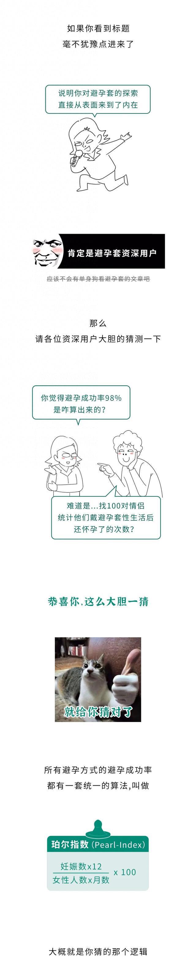 避孕套的避孕率98％，这到底是怎么算出来的？！