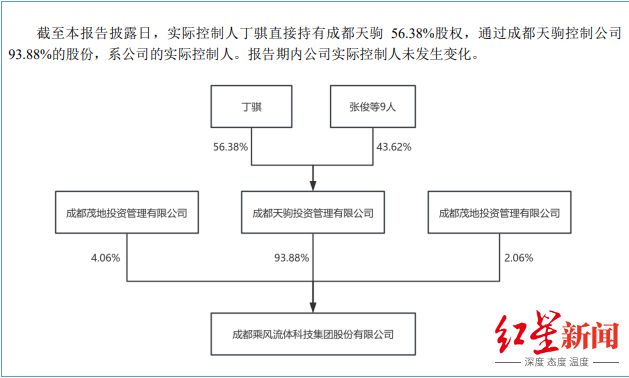 成都这家公司拟冲刺北交所，埃克森美孚、雪佛龙、中石化都是其客户