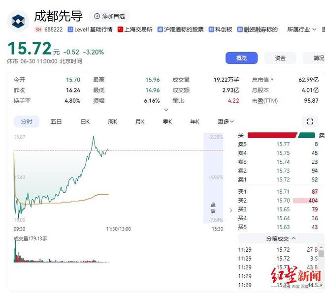重大资产重组戛然而止！成都先导宣布放弃收购海纳医药