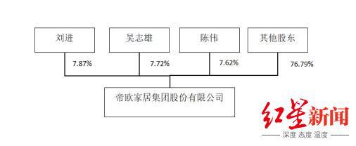 今起停牌！四川卫浴龙头帝欧家居，筹划控制权变更