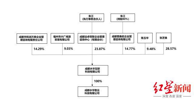 今起停牌！四川卫浴龙头帝欧家居，筹划控制权变更