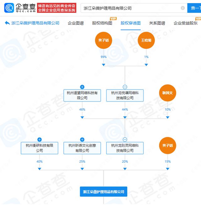 黄子韬增持卫生巾公司股权，已直接持股卫生巾厂