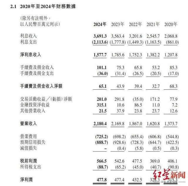 五粮液女高管蒋琳任宜宾银行行长，其曾任五粮液副总、董秘、兼任四川银行董事等职