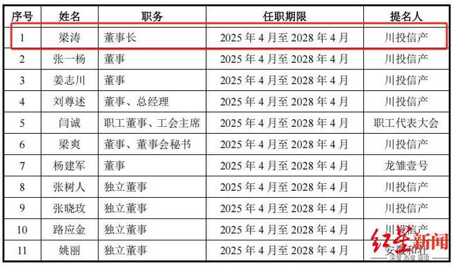 四川国资委实控，成都这家电子企业冲击IPO，大客户包括中国电科、中国航天等