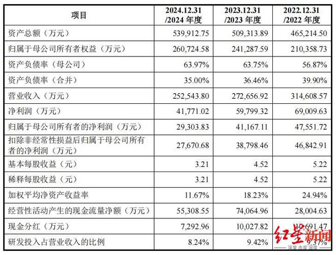 四川国资委实控，成都这家电子企业冲击IPO，大客户包括中国电科、中国航天等
