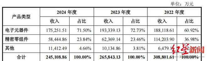 四川国资委实控，成都这家电子企业冲击IPO，大客户包括中国电科、中国航天等