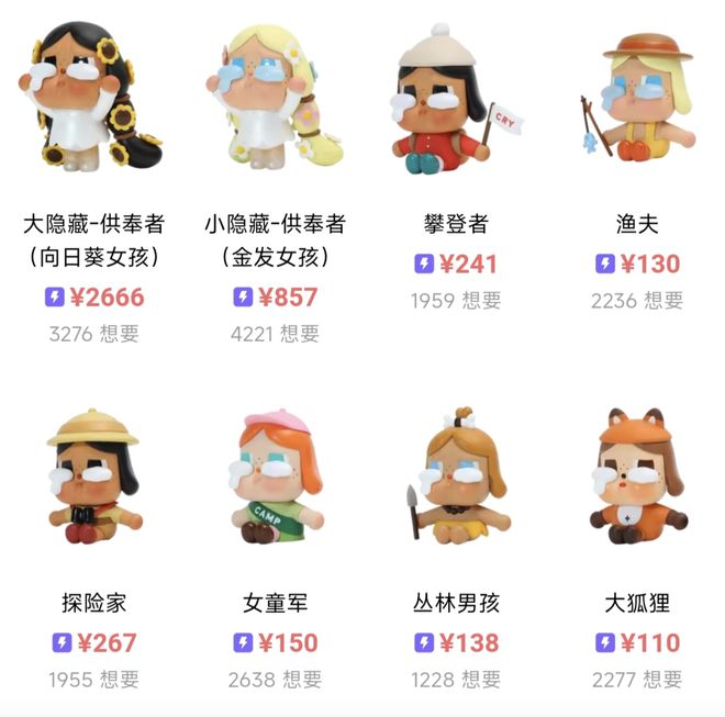 “一娃难求”，泡泡玛特CRYBABY去年收入增速达1537%，二手市场价格翻倍