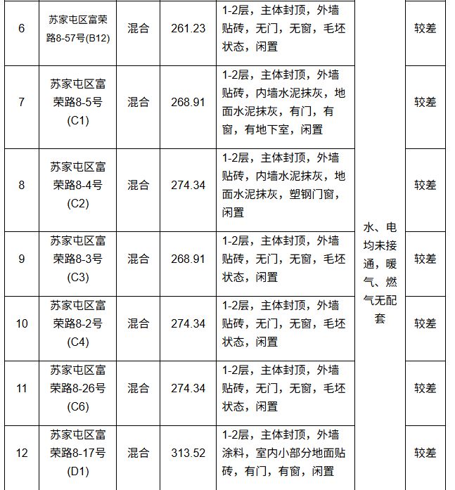 沈阳18栋别墅400万起拍，被执行人欠缴土地出让金和滞纳金九千万