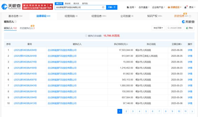 哪咤汽车被执行1750万