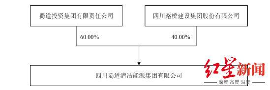 蜀道集团加速资产整合！新筑股份重组预案出炉，今日复牌一字涨停
