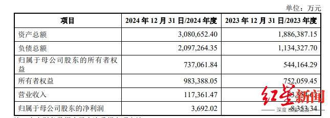 蜀道集团加速资产整合！新筑股份重组预案出炉，今日复牌一字涨停