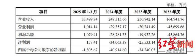 蜀道集团加速资产整合！新筑股份重组预案出炉，今日复牌一字涨停