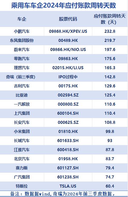 17家车企声明支付账期不超60天，供应商担忧“上有政策下有对策”，呼吁落实细则