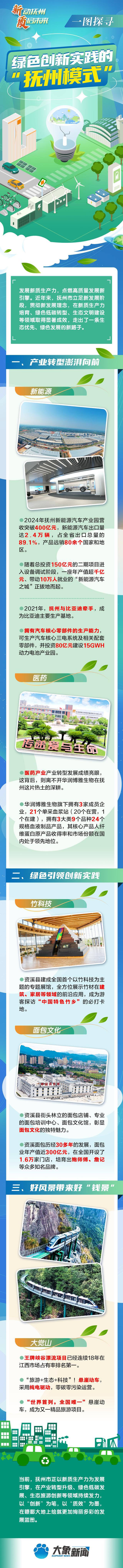 一图探寻| 绿色创新实践的“抚州模式”