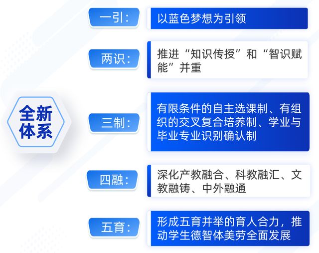 中国海洋大学2025本科招生七大亮点